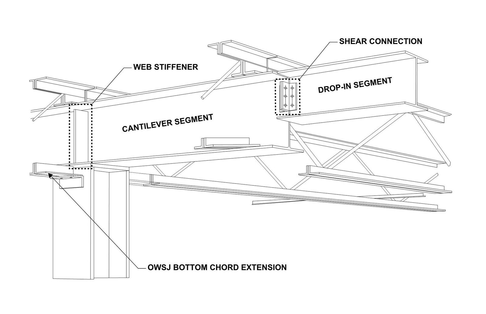 Steel Girder Design At Isabel Spiegel Blog