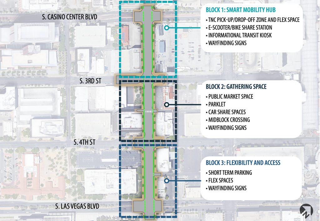 Overhead diagram of a mobility hub on several city blocks