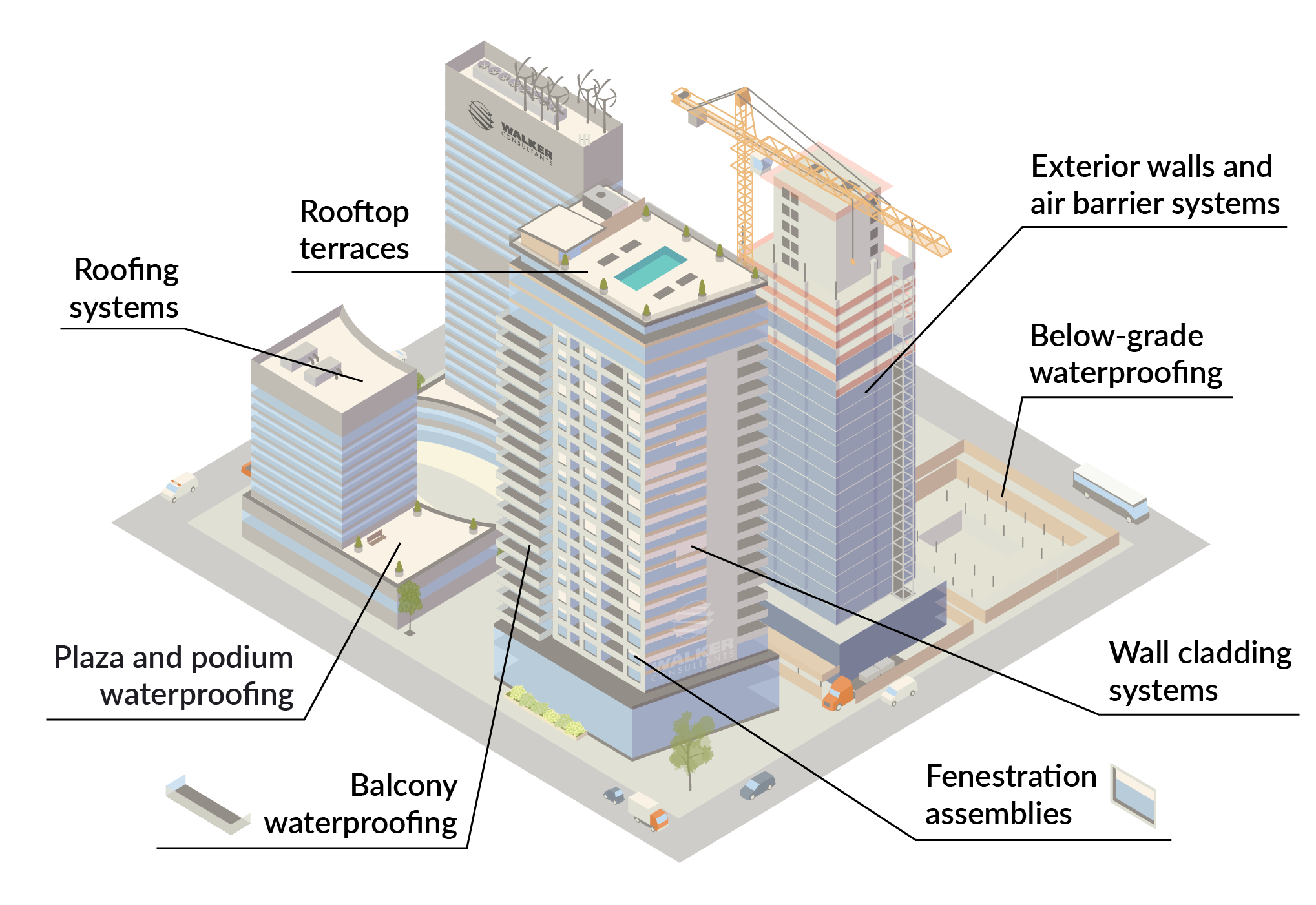 Diagram of several buildings on a city block with parts of the building envelope labeled